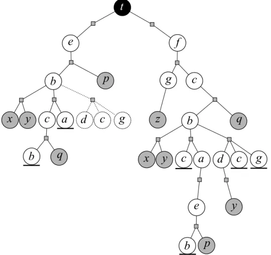 Figure 6.2: Replacement tree of network presented in Figure 6.1