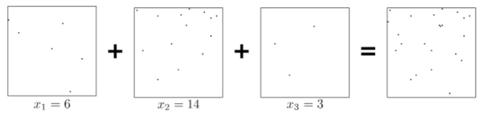 Fig. 11. Example of addition.