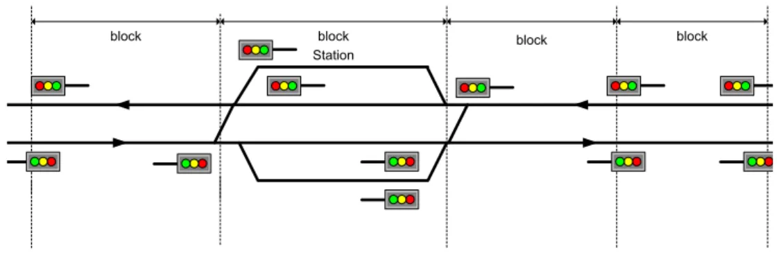 Figure 3.6: Representation of the block system.