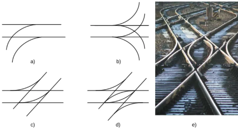 Figure 3.7: Different type of junctions: a) simple branching, b) triple branching, c) simple crossing junction, d) double crossing junction, e) real double crossing junction (Flickr.com, 2006)