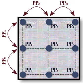 Fig. 2.9: Chip partition approach based on the measurement of multiple power supply pins for Trojan isolation [114, 115].