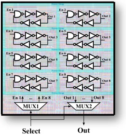 Fig. 2.12: A basic RON structure [149] with 8 ROs distributed in the circuit layout.