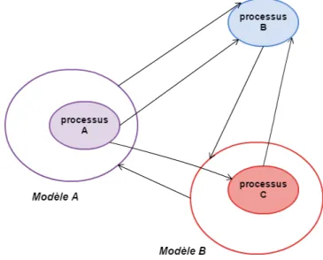 Figure 2.3 – Changement de modes avec Meta-H.