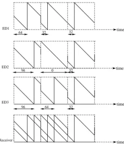 Figure 1 shows an example of the reception of three fully synchronized signals under SF7