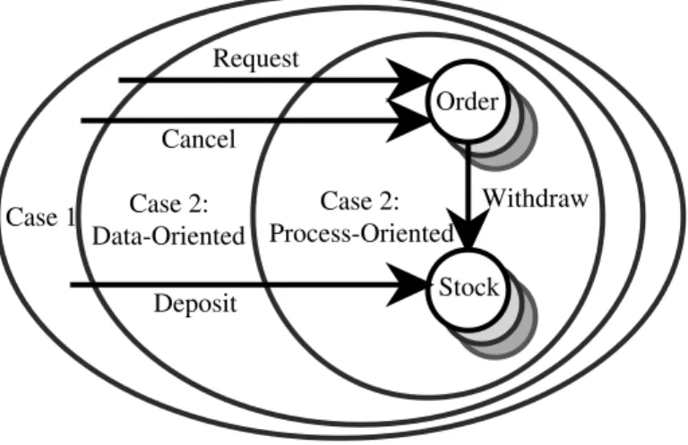 Fig. 6.1. Structure of The Alternative Models/Specifications