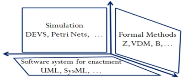 Figure 1. World view of model-based analysis methodologies.