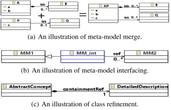 Figure 3. Metamodel integration techniques.