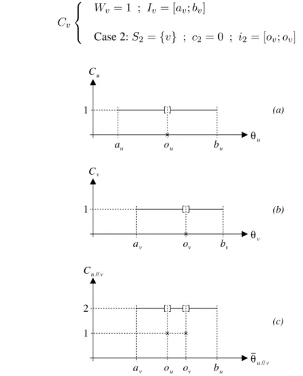 Figure 3: An example of parallel aggregation.