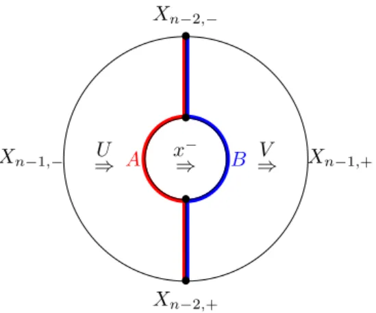 Figure 2: The decomposition of X n