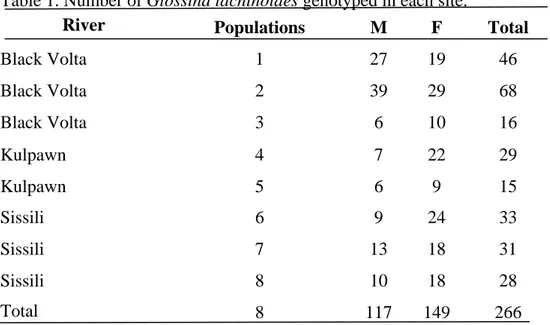 Table 1. Number of Glossina tachinoides genotyped in each site. 