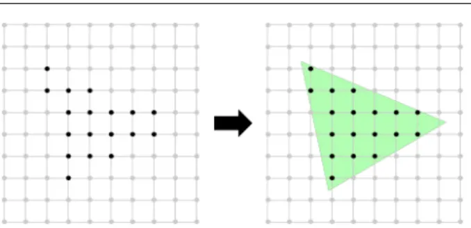Fig. 1 On the left, an instance of [Reco(d, P n , S)] with d = 2 and n = 3: a finite lattice set S ⊂ Z 2 is given and the problem is to find a polyhedron P with at most 3 faces i.e a triangle satisfying P ∩ Z 2 = S