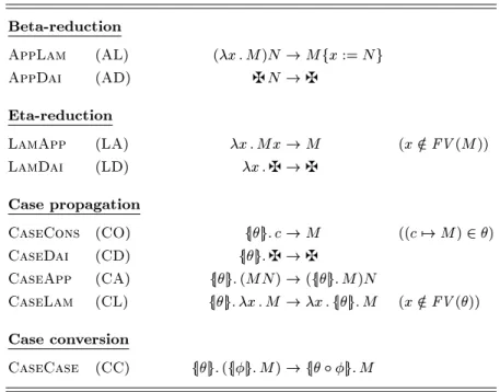 Fig. 1. Reduction rules of the -calculus with constructors