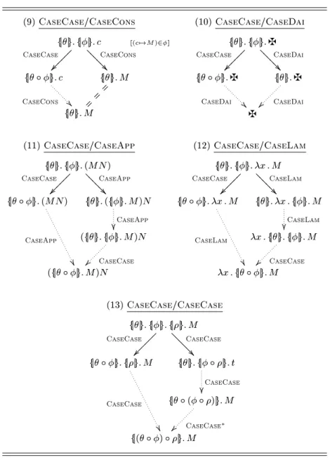 Fig. 3. Critical pairs 9{13 (/13)