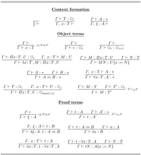 Table 2. Typing rules of F ω 2