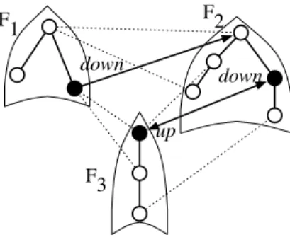 Figure 2: One phase of Boruvska’s algorithm