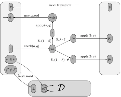 Fig. 4. The Numberless Probabilistic Automaton C.
