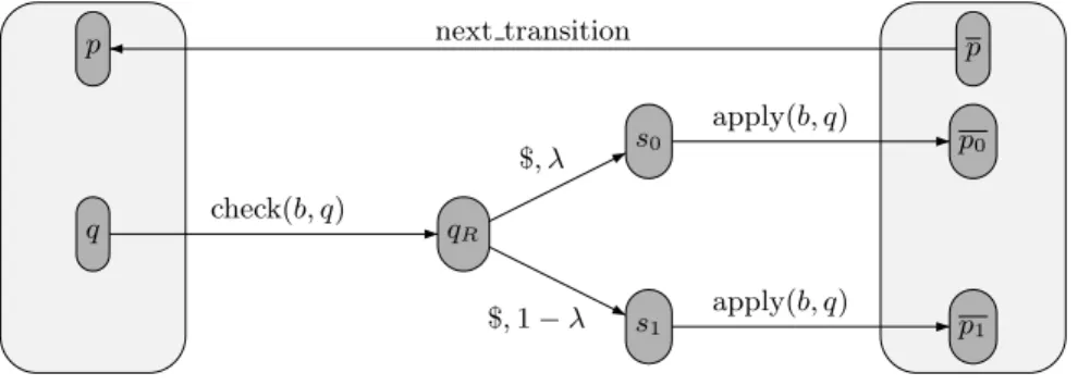 Fig. 3. Naive fusion of the probabilistic transitions.