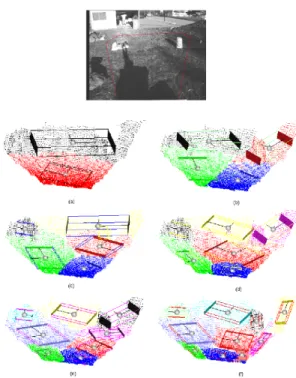Figure 2: Typical scene for outdoor robotic naviga- naviga-tion. Red line delimitates the processed area and different K-partitions : (a) k=2 (b) k=4 (c) k=5 (d) k=6 (e) k=8 (f) k=10
