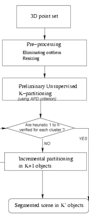 Figure 3: Process chart of the basic strategy