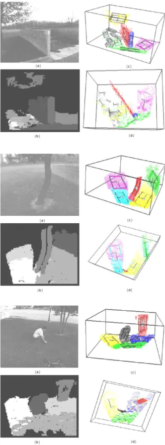 Figure 11 illustrates the way our methodology pro- pro-cesses such 3D point sets. The P Ah heuristic only was used with a 1cm threshold for planar tests.