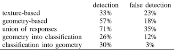 TABLE VI