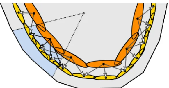 Figure 1: Two levels of the hierarchy of ellipsoids based on Macbeath regions.