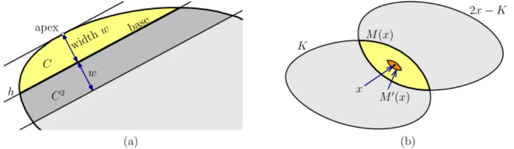 Figure 2: (a) Cap concepts and (b) Macbeath regions.