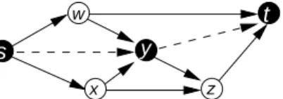 Fig. 1 A digraph with a directed path (induced by the black nodes and the dashed arcs).