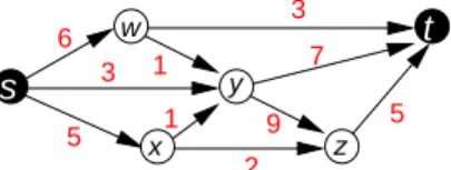 Fig. 2 A network consisting of a digraph with source s, sink t and arc capacities.