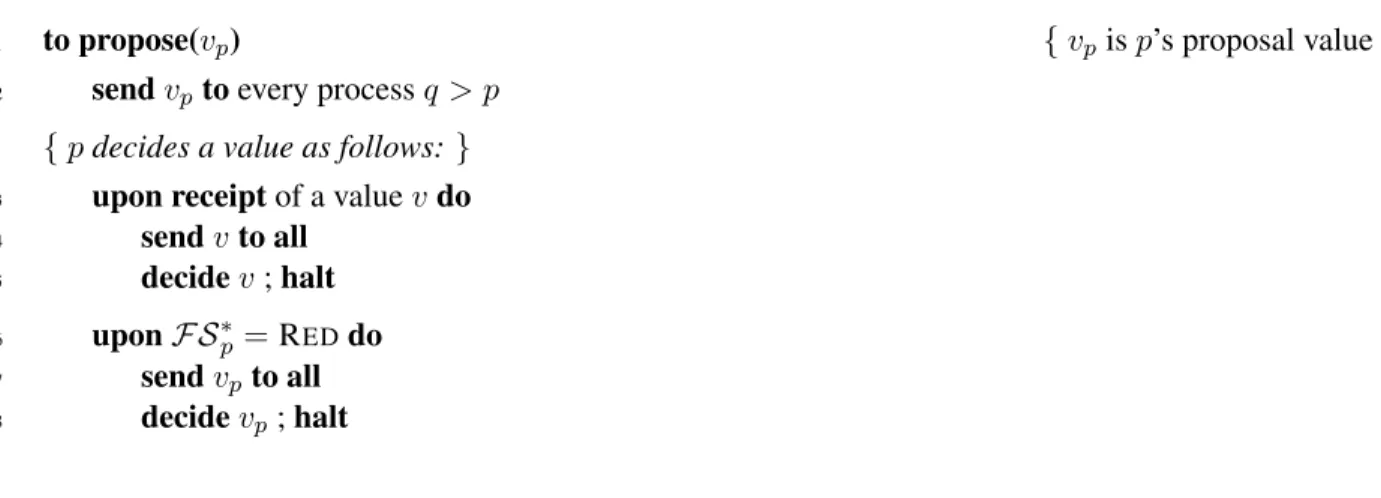 Figure 2: Using FS ∗ to solve WSA in any environment E.