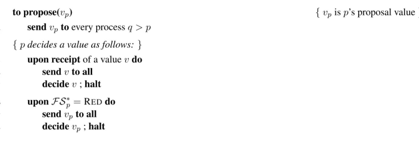 Figure 2: Using FS ∗ to solve WSA in any environment E.