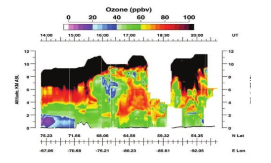 Figure 1.8 – Distribution d’ozone sur le vol entre Thule, Groenland et Winnipeg, Canada le 22 mai 2000