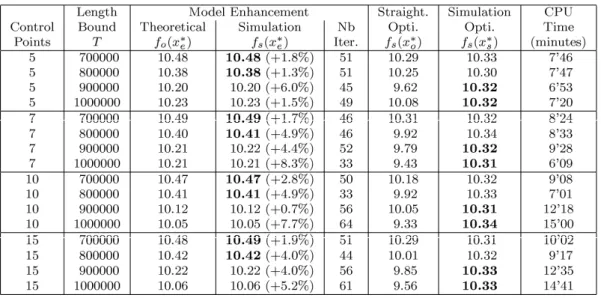 Table 3: Model enhancement numerical results. 