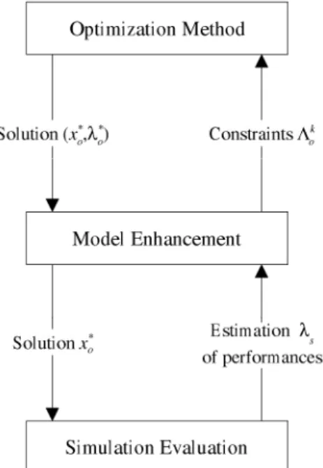 Figure 2: Model enhancement heuristic. 