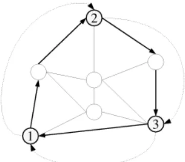 Figure 4: An example of 3-points geodesic. 