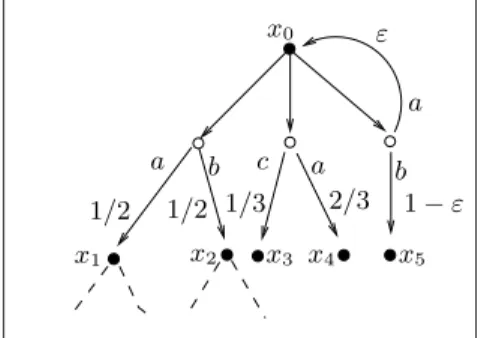 Fig. 1. A Segala automaton