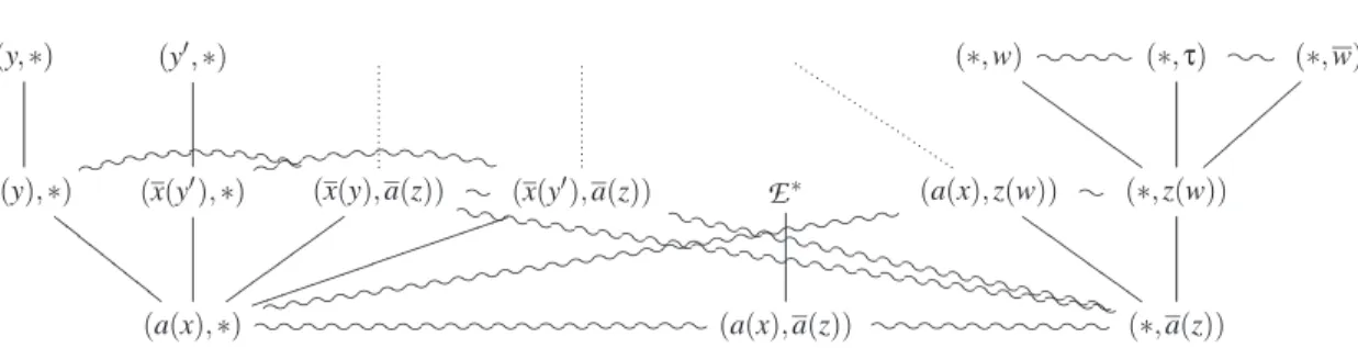 Table 1. Event structure corresponding to {|R |}