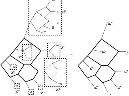 Figure 2. Construction a network by a recursive algorithm Lemma 1. Equivalence of the two definitions.