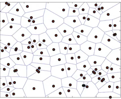 Figure 2.8 – Pavage sous forme du diagramme de Voronoï