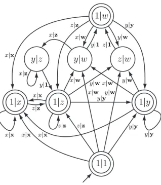 Fig. 8. Kuske’s transducer for h x, y, z : xy = yz i.