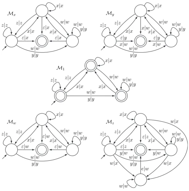 Fig. 9. Multiplier automata for h x, y, z : xy = yz i.