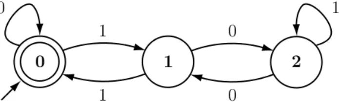 Fig. 2. Transducer allowing conversion from base 2 to base 3.