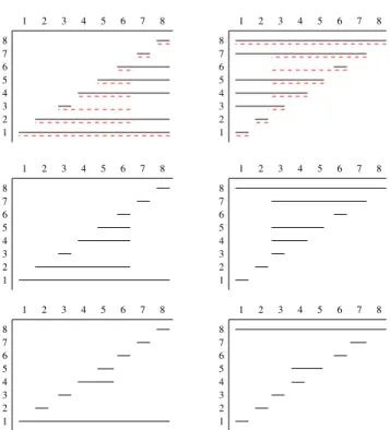 Figure 1: The top row shows the generators (Sup, Inf ) of the common intervals of the set P in solid lines, and of set Q in dashed lines
