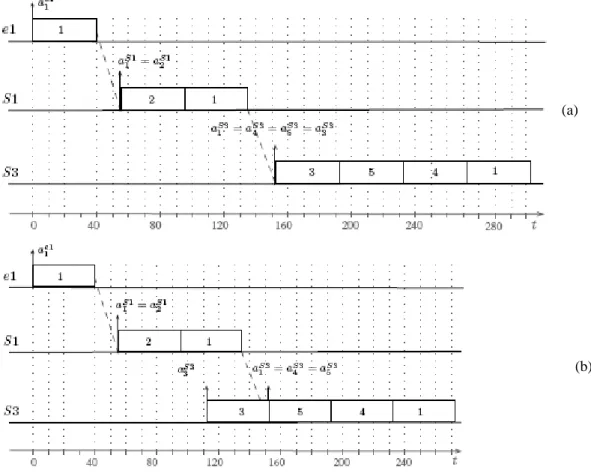 Fig. 1.15 : Approche par trajectoire (a) classique (b) améliorée avec groupement (Bauer et al.,  2009) 