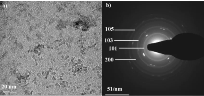Figure 2. TEM image of TiO 2  nanoparticles (a) and SAED pattern of the par- par-ticles (b)