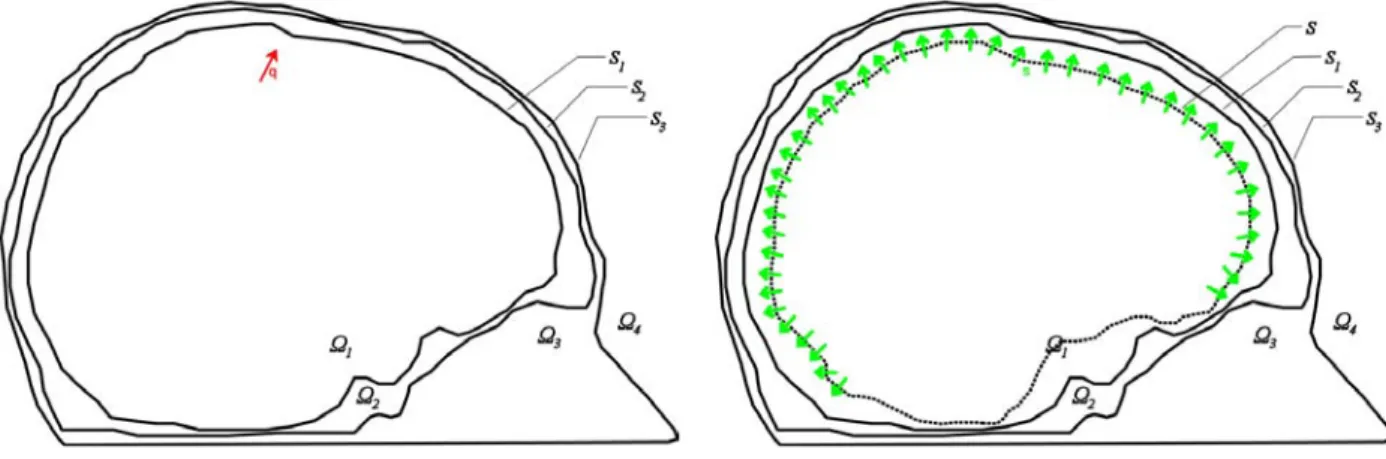 Fig. 2.7 – Modèle de tête à couches imbriquées avec source dipolaire ponctuelle (à gauche) et source dipolaire distribuée (à droite)