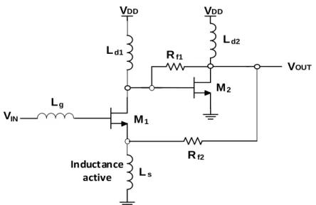 Figure II-10 : Schéma électrique du circuit de LNA utilisé dans [121]. 