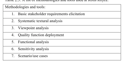 Table 2.3: A list of methodologies and tools used at Rolls Royce.  