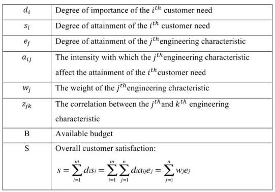 Table 3.1 Typical variables and calculation in the house of quality from (De Poel 2007)