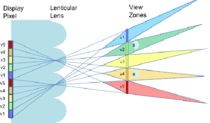 Figure 1.26. Examples of scales used to measure visual comfort of stereoscopic vision